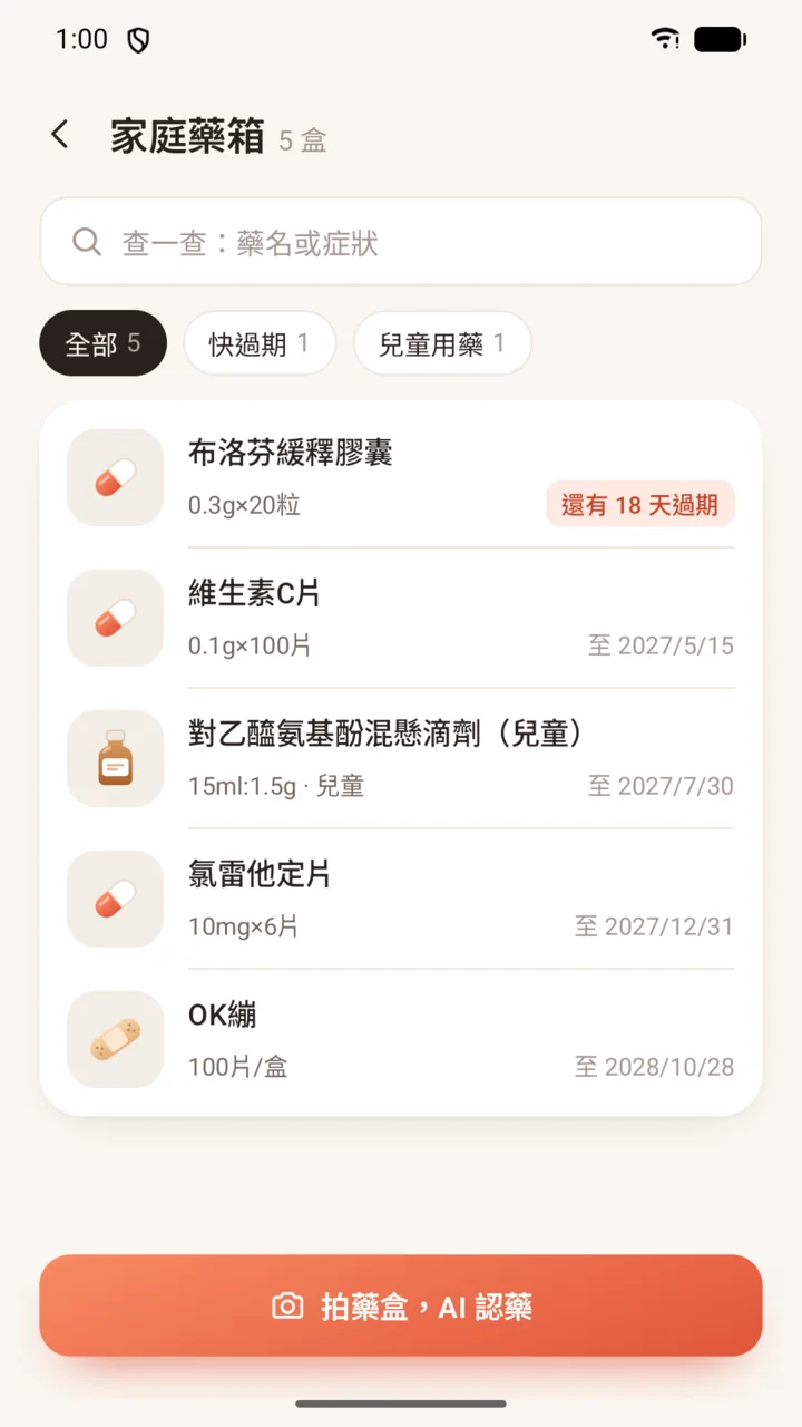家庭藥箱：家裡的藥和有效期